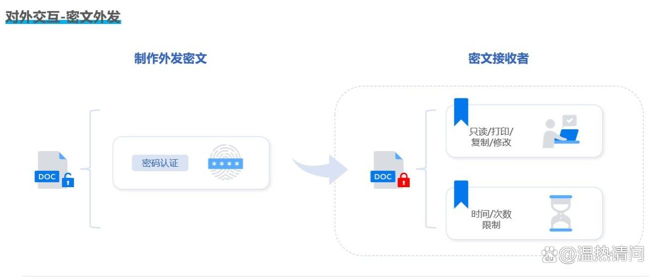 如何给图纸加密？6 个给图纸加密的方法分享给你，防止图纸泄密(图6)