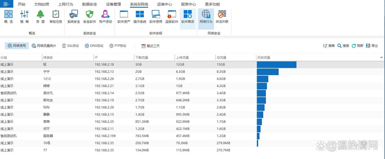 上网行为监控方法有哪些?分享六个上网行为监控的方法,码住啦(图4) 上网行为监控方法有哪些?分享六个上网行为监控的方法,码住啦(图4)