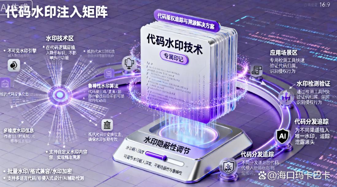 源代码如何加密?分享五个源代码加密方法,保护代码安全!码住啦(图6) 源代码如何加密?分享五个源代码加密方法,保护代码安全!码住啦(图6)
