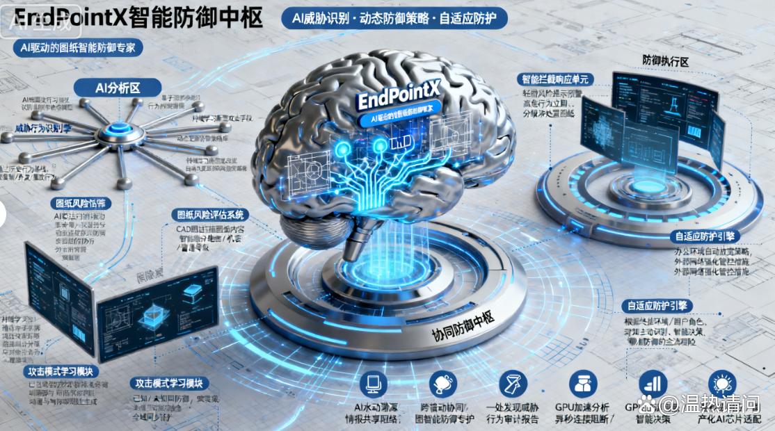担心图纸泄密?快试试这六个图纸防泄密软件,保护图纸安全!快试试(图6) 担心图纸泄密?快试试这六个图纸防泄密软件,保护图纸安全!快试试(图6)