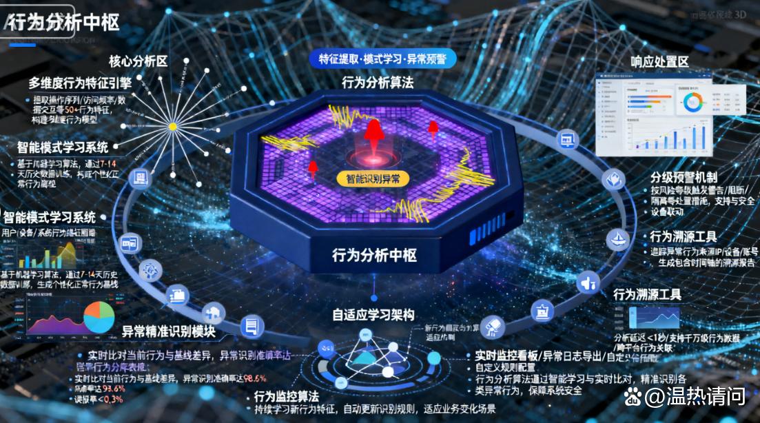 上网行为监控方法有哪些?分享五个上网行为监控方法,监控上网行为(图8) 上网行为监控方法有哪些?分享五个上网行为监控方法,监控上网行为(图8)