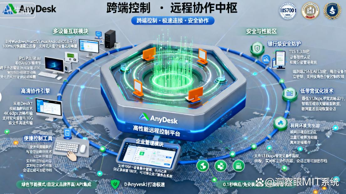 如何远程监控电脑?七款远程监控电脑软件分享,建议码住!(图6) 如何远程监控电脑?七款远程监控电脑软件分享,建议码住!(图6)
