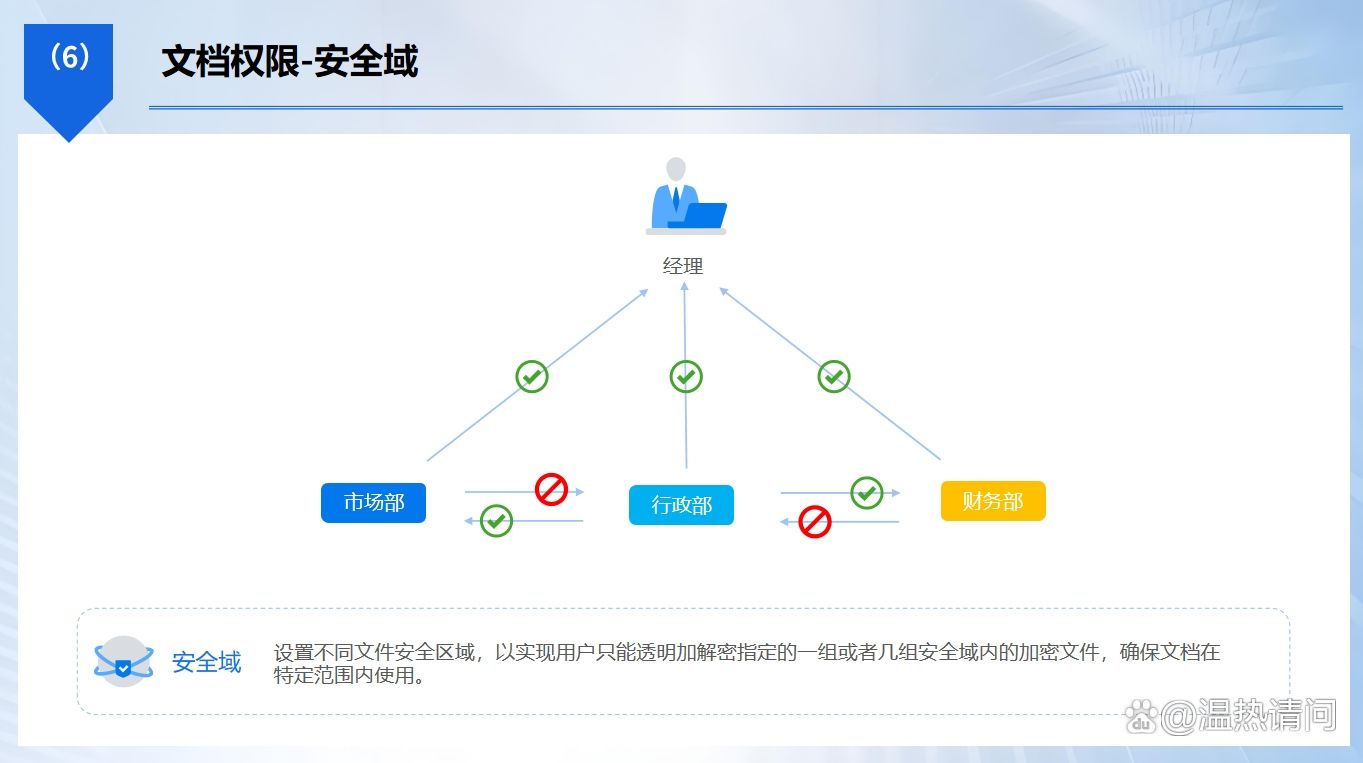 源代码数据如何保护?七款源代码加密软件分享,快码住!(图3) 源代码数据如何保护?七款源代码加密软件分享,快码住!(图3)