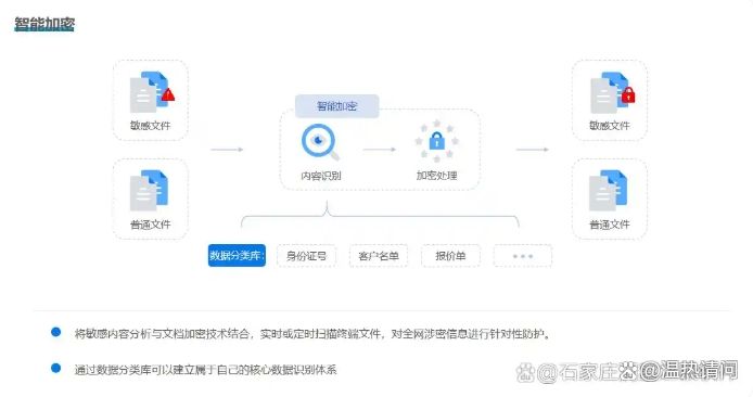 电脑加密怎么设置?快试试这几个电脑加密方法,码住试一试!(图3) 电脑加密怎么设置?快试试这几个电脑加密方法,码住试一试!(图3)