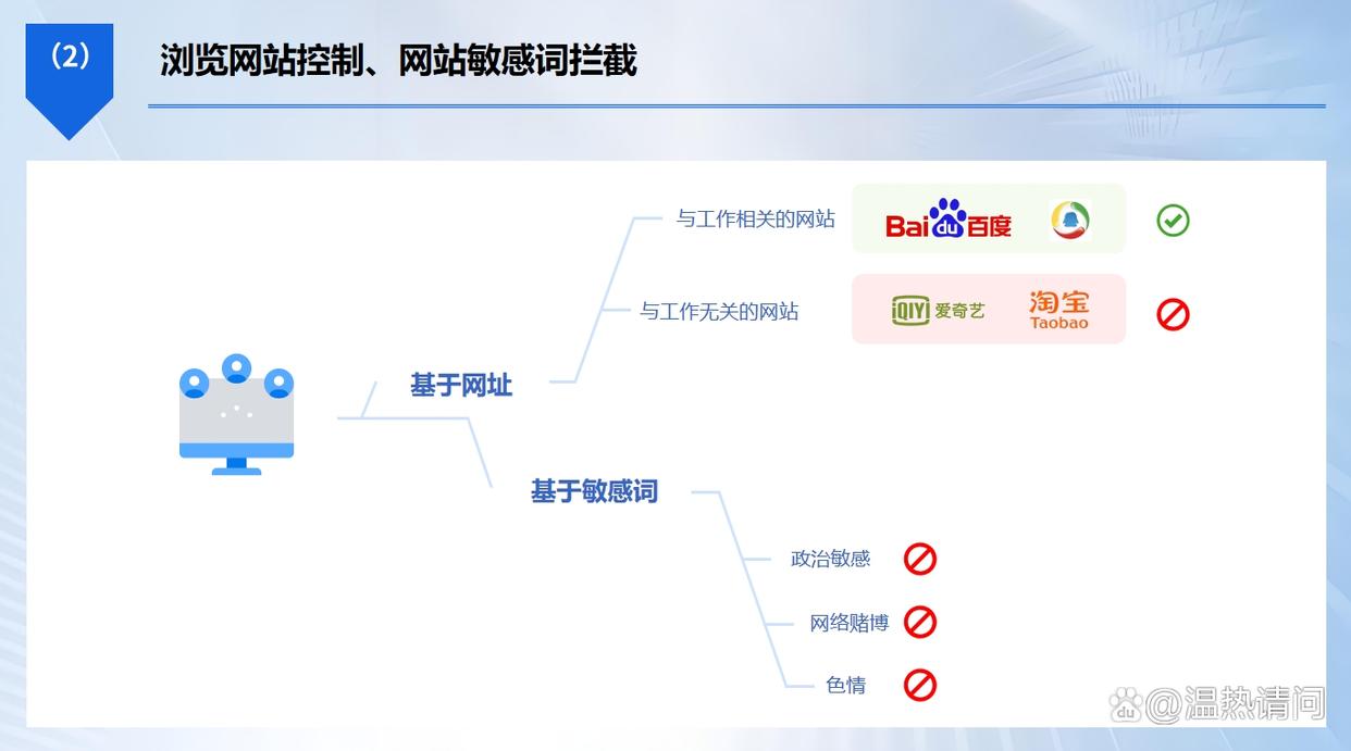 上网行为如何管控？科普五个很常见的上网行为监控方法，快码住(图3)