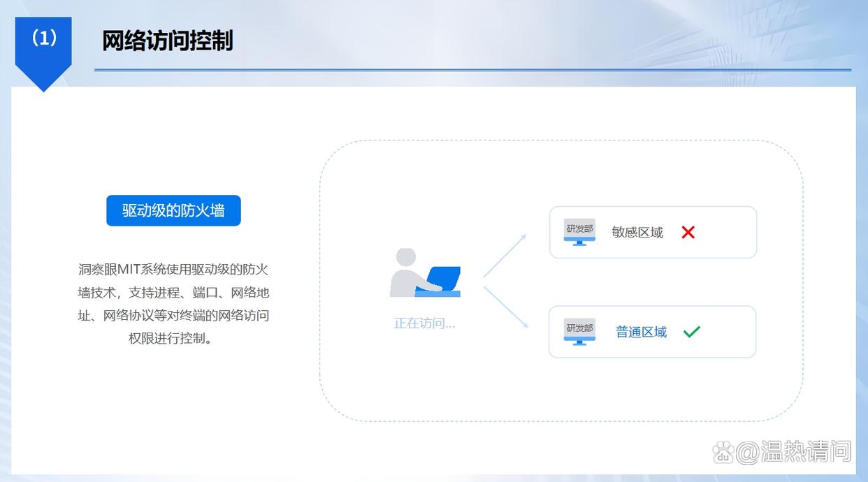 上网行为监控方法有哪些?分享五个上网行为监控方法,简单高效!(图3) 上网行为监控方法有哪些?分享五个上网行为监控方法,简单高效!(图3)