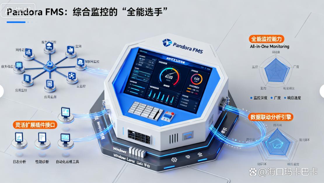 内网监控软件哪个好?精选七款内网监控软件,2025最新整理(图9) 内网监控软件哪个好?精选七款内网监控软件,2025最新整理(图9)