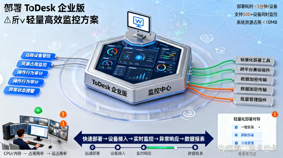 如何远程实时监控电脑?四个方法分享给你,轻松监控电脑!(图6) 如何远程实时监控电脑?四个方法分享给你,轻松监控电脑!(图6)