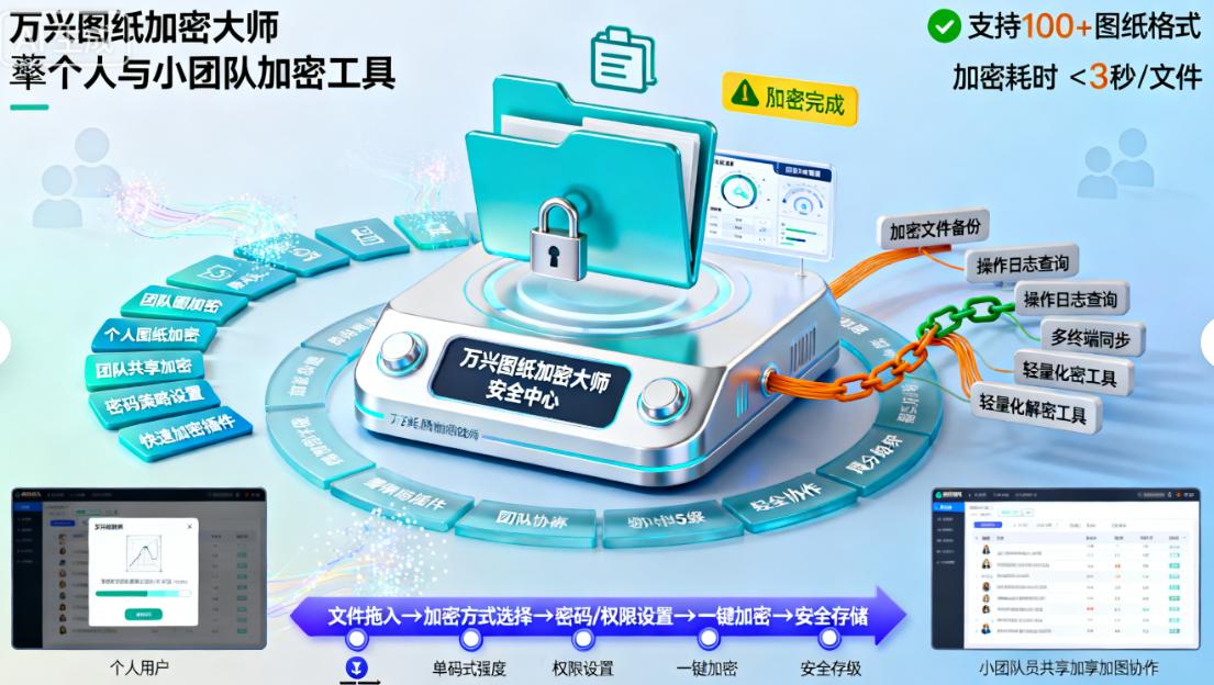 图纸被偷看？试试这七款图纸加密软件，守护图纸安全！(图7)