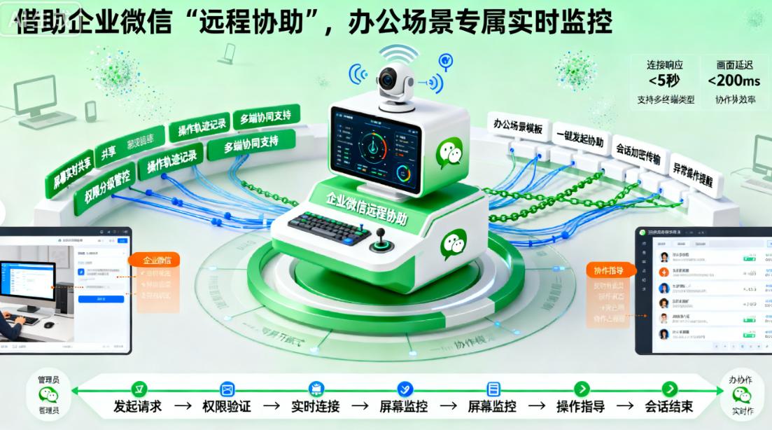 电脑屏幕怎么实时远程监控?五个远程监控方法教给你,快码住试一试(图6) 电脑屏幕怎么实时远程监控?五个远程监控方法教给你,快码住试一试(图6)