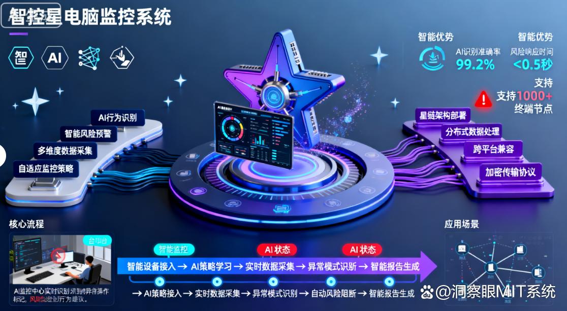 监控电脑的软件有哪些?七款电脑监控软件超好用推荐,码住!(图7) 监控电脑的软件有哪些?七款电脑监控软件超好用推荐,码住!(图7)