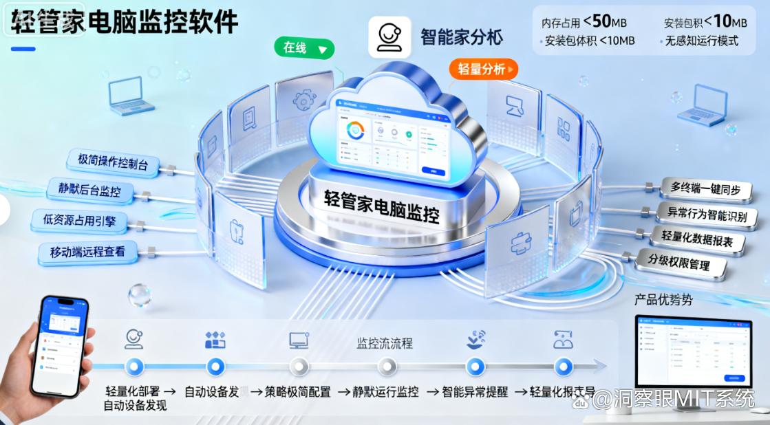 监控电脑的软件有哪些?七款电脑监控软件超好用推荐,码住!(图9) 监控电脑的软件有哪些?七款电脑监控软件超好用推荐,码住!(图9)