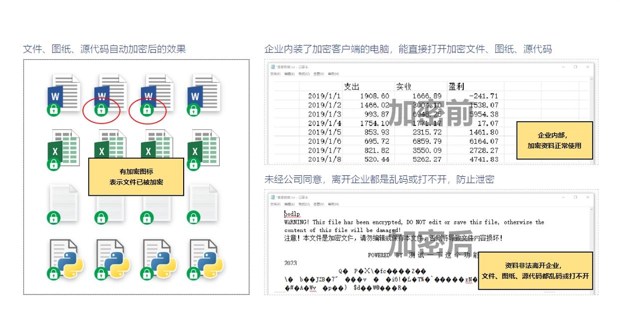 源代码加密有哪些方法?教你五个源代码加密的方法,建议码住!(图3) 源代码加密有哪些方法?教你五个源代码加密的方法,建议码住!(图3)