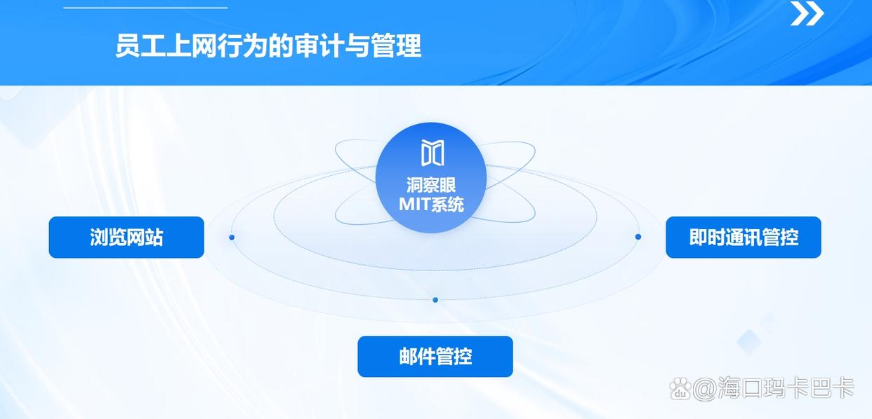 上网行为管理软件有哪些?七款超实用的上网管理软件分享,收藏啦(图2) 上网行为管理软件有哪些?七款超实用的上网管理软件分享,收藏啦(图2)