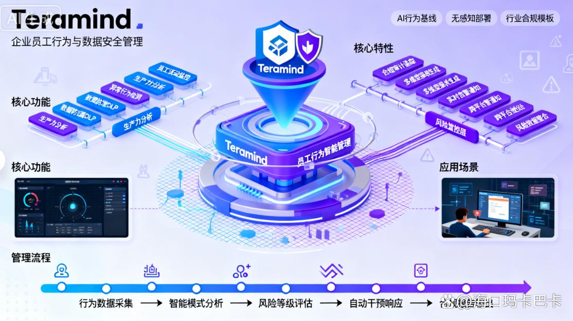 上网行为管理软件有哪些?七款超实用的上网管理软件分享,收藏啦(图9) 上网行为管理软件有哪些?七款超实用的上网管理软件分享,收藏啦(图9)