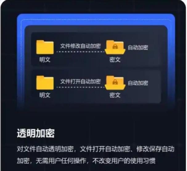 U 盘安全绝非小事!分享 6 款超好用的 U 盘防泄密软件,数据安全妥妥的!(图3) U 盘安全绝非小事!分享 6 款超好用的 U 盘防泄密软件,数据安全妥妥的!(图3)