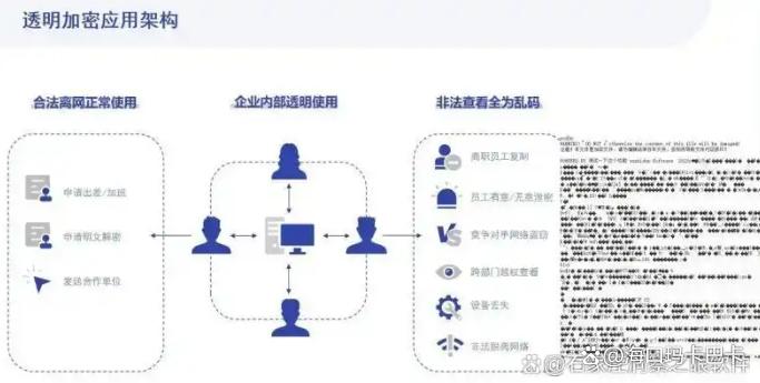 如何防止文件泄密?推荐七个文件防泄密软件,守护文件安全!(图2) 如何防止文件泄密?推荐七个文件防泄密软件,守护文件安全!(图2)