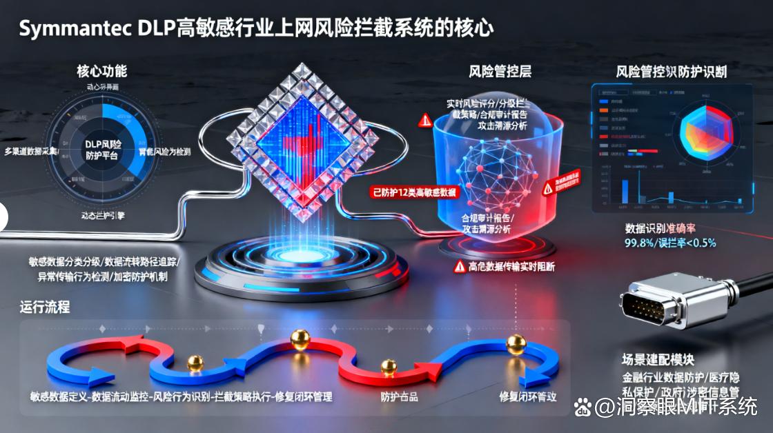 怎么监控员工上网行为?推荐七款实用的上网监控软件,25 年最新(图8) 怎么监控员工上网行为?推荐七款实用的上网监控软件,25 年最新(图8)