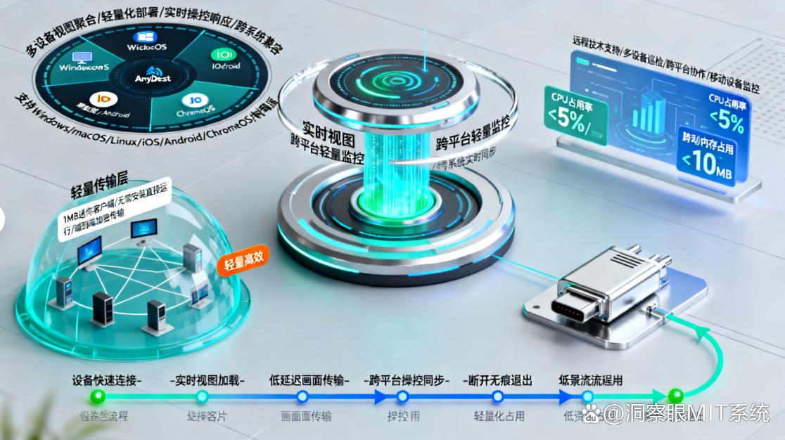 如何远程实时监控电脑屏幕?五个远程实时监控电脑的方法分享,码住!(图6) 如何远程实时监控电脑屏幕?五个远程实时监控电脑的方法分享,码住!(图6)