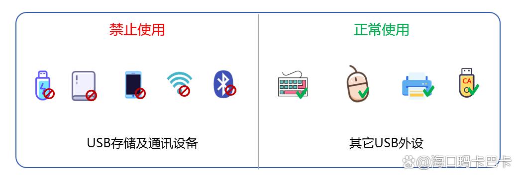 电脑如何禁用USB端口?四个有效方法教给你,一键禁止USB端口(图4) 电脑如何禁用USB端口?四个有效方法教给你,一键禁止USB端口(图4)