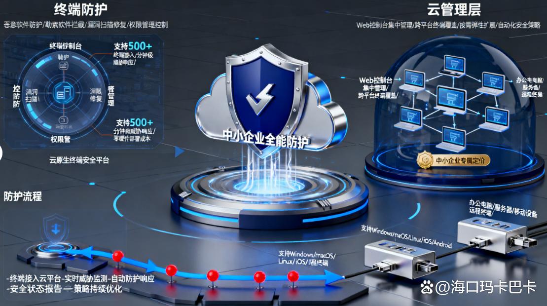 怎么给电脑加密?快来试试这七款电脑加密软件,25 年最新整理(图8) 怎么给电脑加密?快来试试这七款电脑加密软件,25 年最新整理(图8)