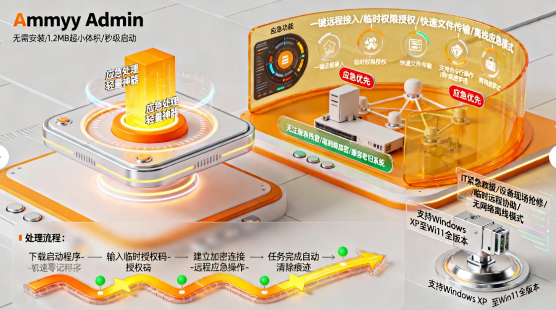 远程屏幕监控软件哪个好?七款主流远程屏幕监控软件分享,25 精选(图7) 远程屏幕监控软件哪个好?七款主流远程屏幕监控软件分享,25 精选(图7)