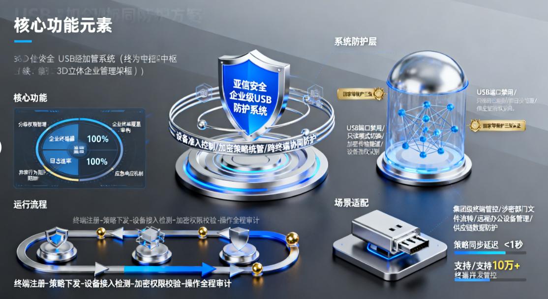 U 盘怎么加密?六个 U 盘加密软件推荐,让 U 盘更安全!码住(图8) U 盘怎么加密?六个 U 盘加密软件推荐,让 U 盘更安全!码住(图8)