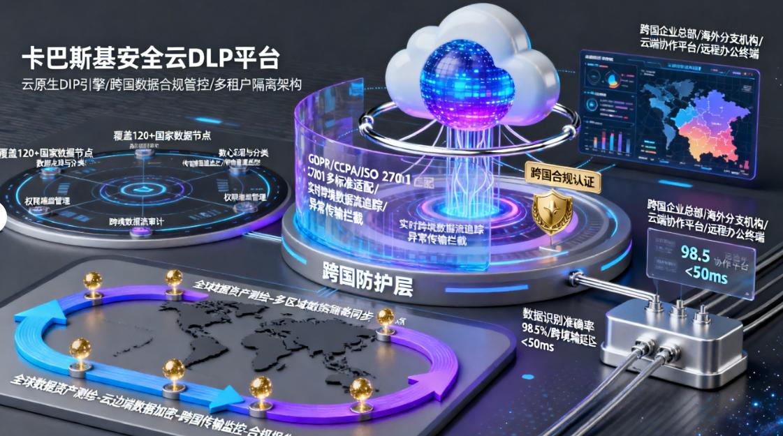 怎么防止文件泄密?五个方法教会你,轻松防止文件泄密!码住(图6) 怎么防止文件泄密?五个方法教会你,轻松防止文件泄密!码住(图6)