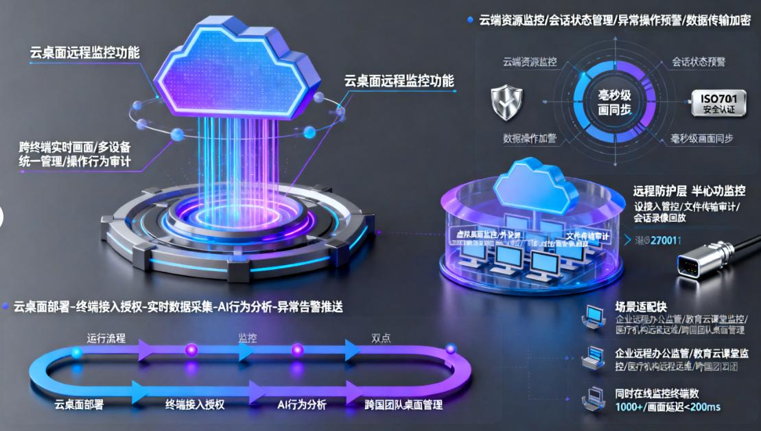 监控电脑的方法有哪些?教你五个电脑实时监控方法,分分钟码住!(图9) 监控电脑的方法有哪些?教你五个电脑实时监控方法,分分钟码住!(图9)