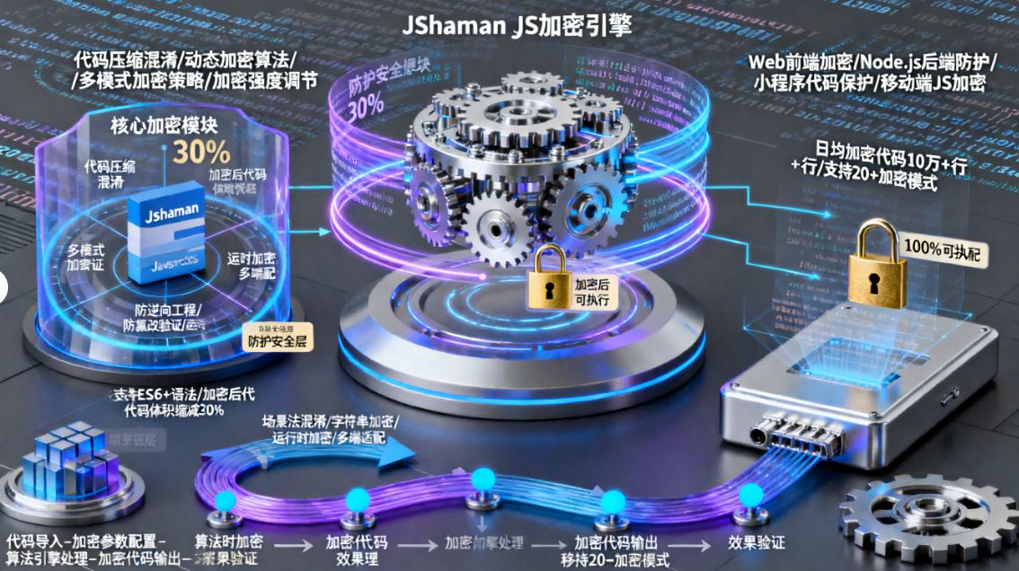 怎么给源代码高效加密?常用的七款源代码加密软件分享,快收藏!(图6) 怎么给源代码高效加密?常用的七款源代码加密软件分享,快收藏!(图6)