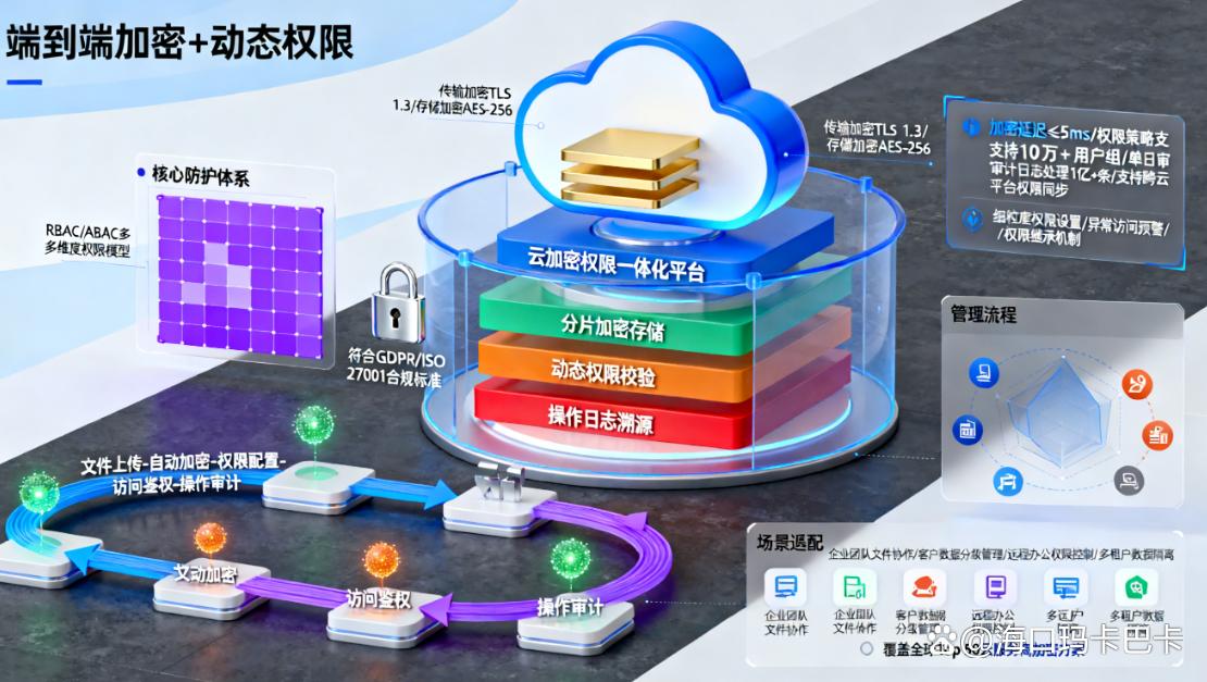 图纸该如何加密?学会这6招图纸加密方法,图纸不再泄密!码住(图7) 图纸该如何加密?学会这6招图纸加密方法,图纸不再泄密!码住(图7)
