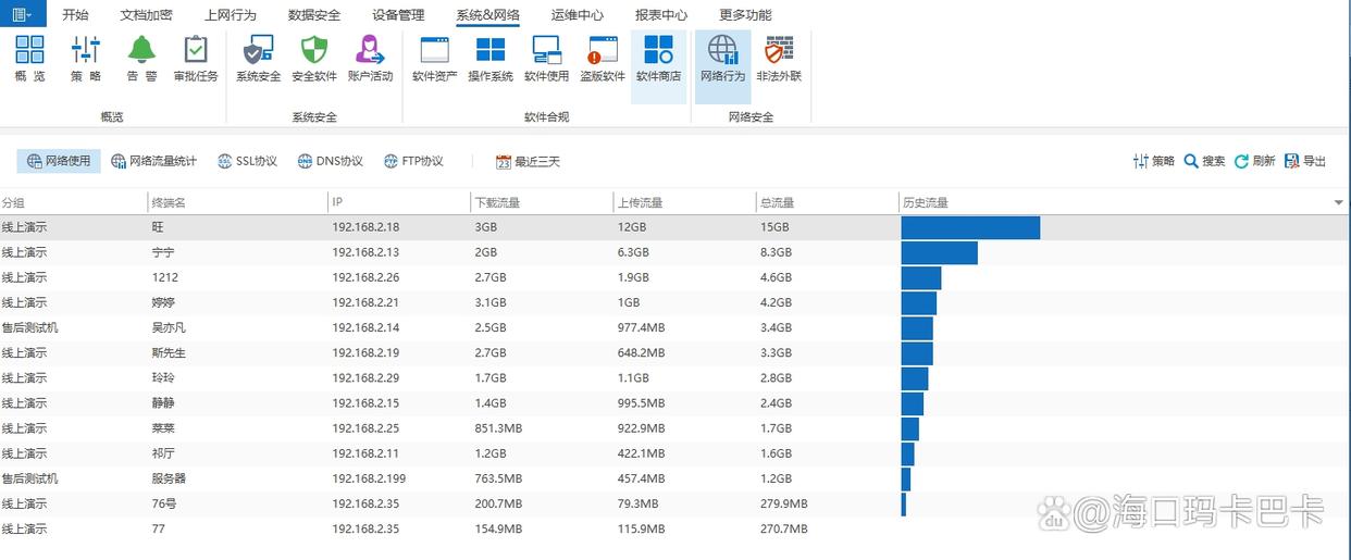 局域网怎么监控?快码住这五个局域网监控方法,全面监控局域网(图4) 局域网怎么监控?快码住这五个局域网监控方法,全面监控局域网(图4)