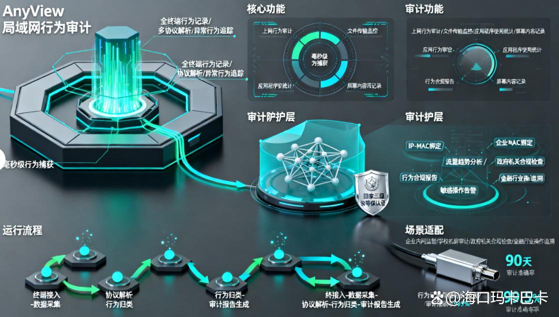 局域网怎么监控?快码住这五个局域网监控方法,全面监控局域网(图6) 局域网怎么监控?快码住这五个局域网监控方法,全面监控局域网(图6)