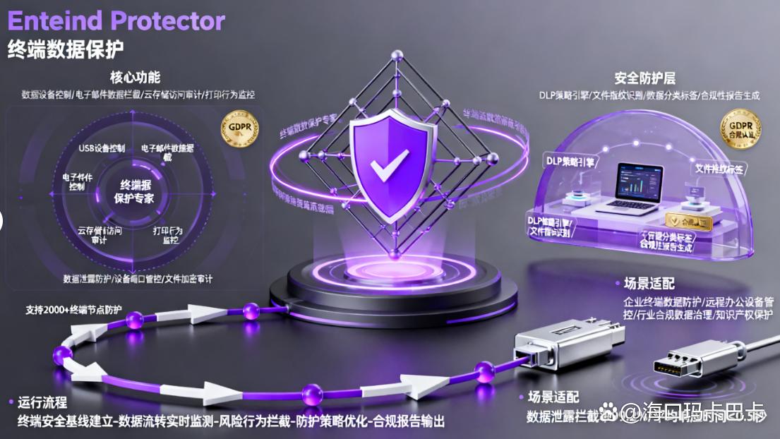 监控电脑的软件有哪些?分享 6 个靠谱的电脑监控软件,最新整理(图7) 监控电脑的软件有哪些?分享 6 个靠谱的电脑监控软件,最新整理(图7)