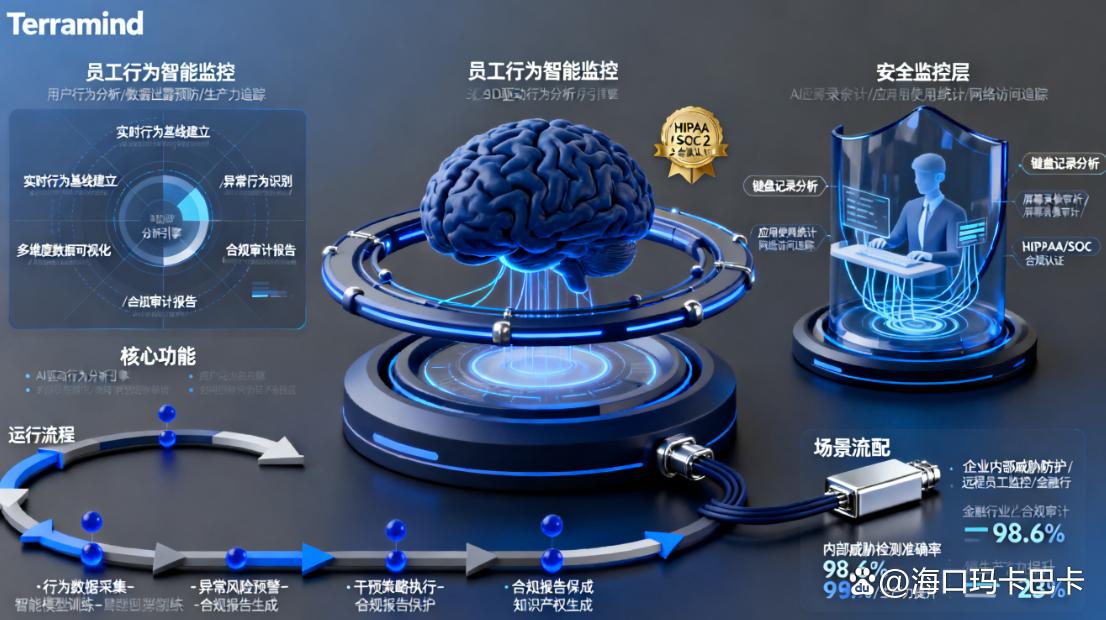 监控电脑的软件有哪些?分享 6 个靠谱的电脑监控软件,最新整理(图8) 监控电脑的软件有哪些?分享 6 个靠谱的电脑监控软件,最新整理(图8)