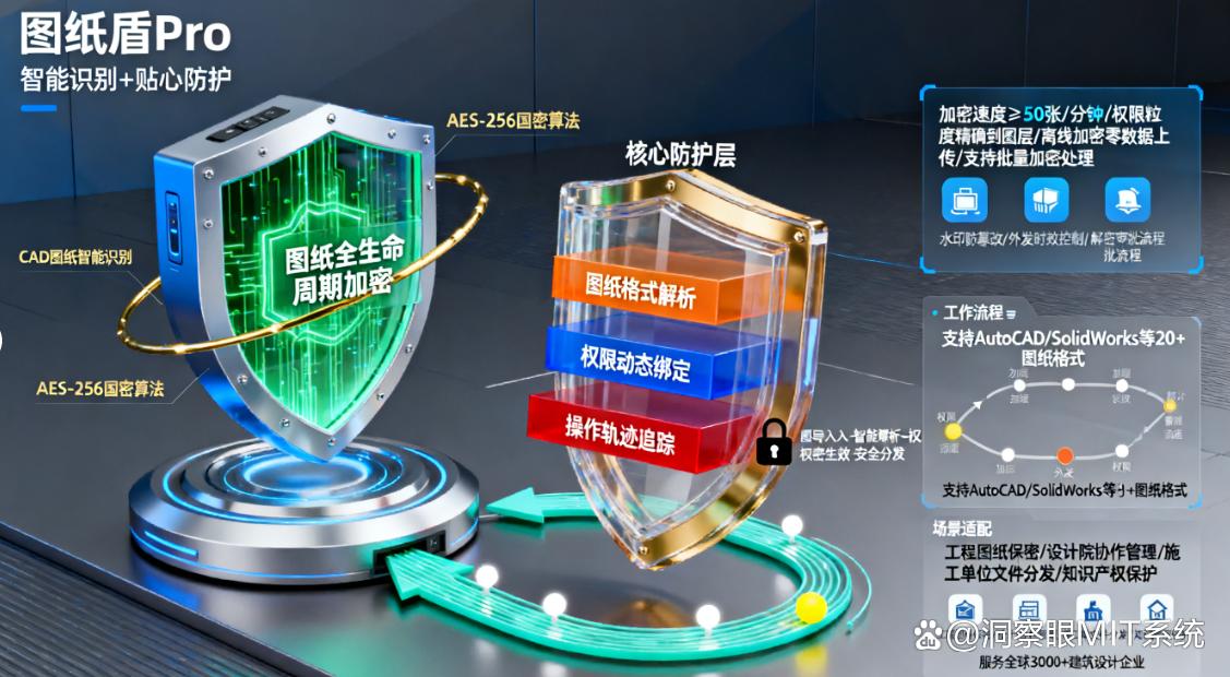 图纸想加密?这七款图纸加密软件就别错过了,25年珍藏(图6) 图纸想加密?这七款图纸加密软件就别错过了,25年珍藏(图6)