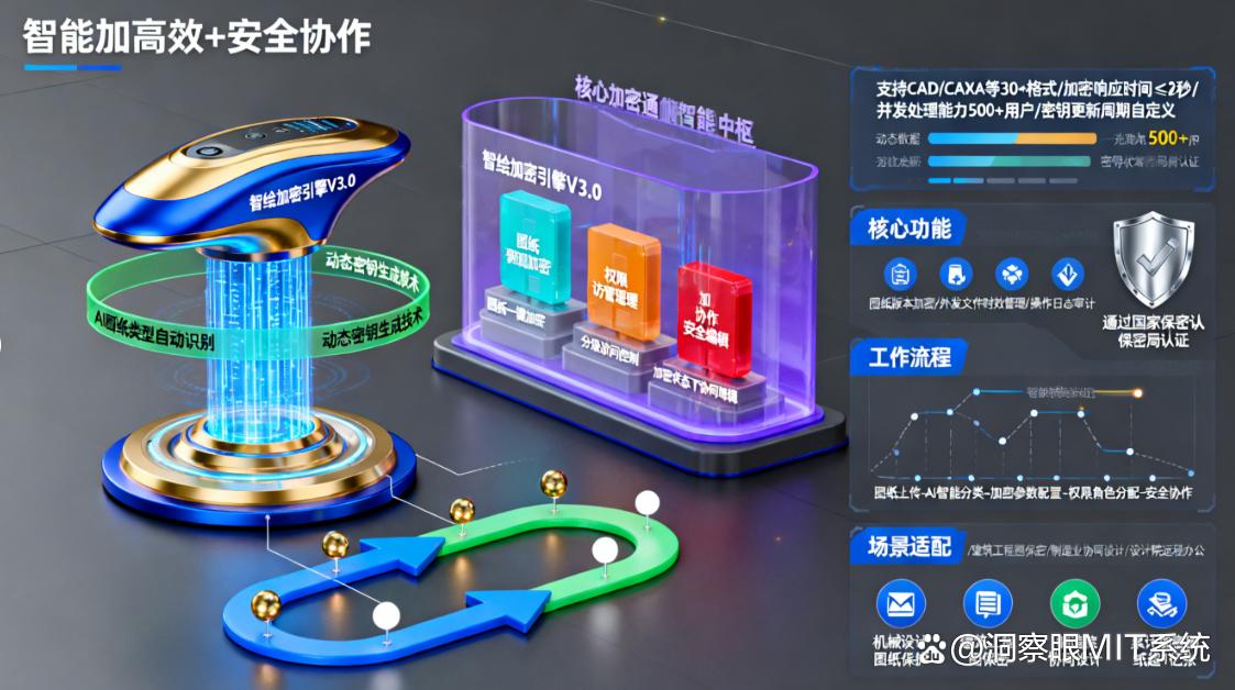 图纸想加密?这七款图纸加密软件就别错过了,25年珍藏(图8) 图纸想加密?这七款图纸加密软件就别错过了,25年珍藏(图8)