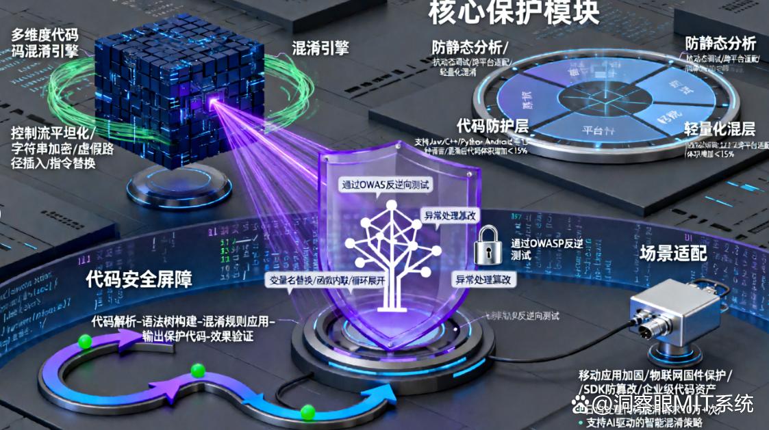 源代码怎么加密?精选6个源代码加密方法,保护源代码(图2) 源代码怎么加密?精选6个源代码加密方法,保护源代码(图2)