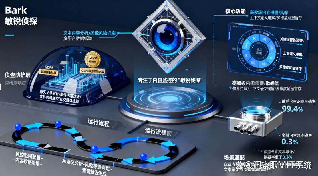 上网行为如何监控?分享五个超好用的上网行为监控软件,码住啦!(图7) 上网行为如何监控?分享五个超好用的上网行为监控软件,码住啦!(图7)