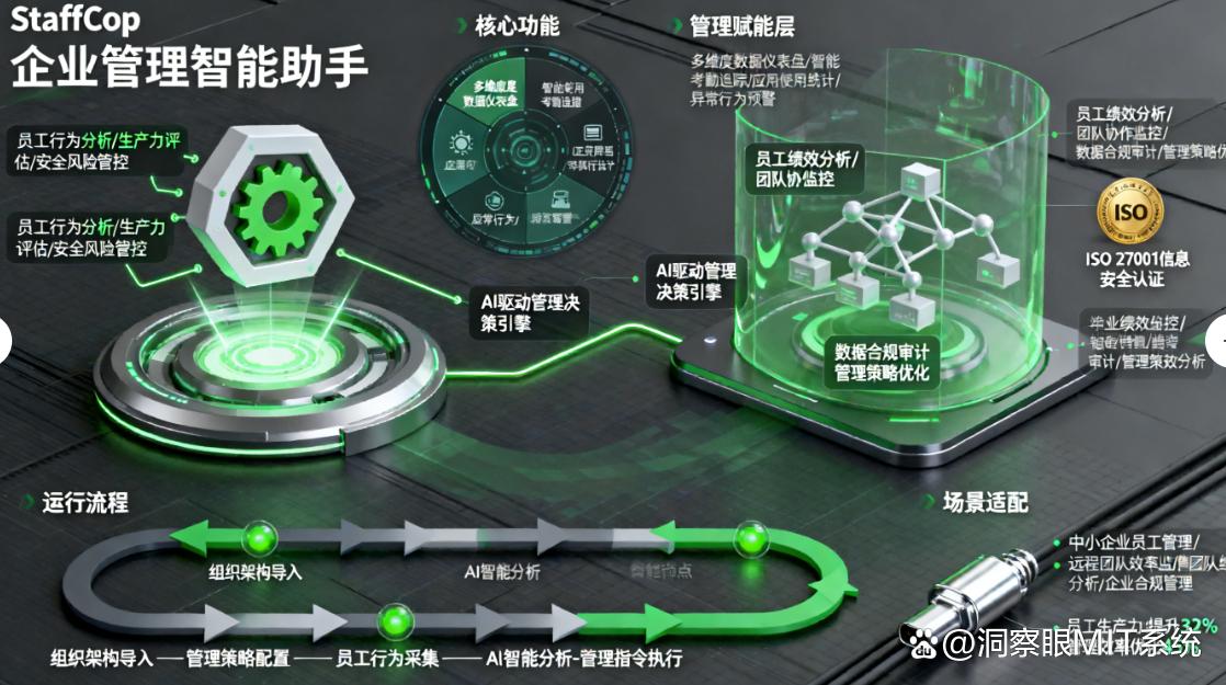 上网行为如何监控?分享五个超好用的上网行为监控软件,码住啦!(图8) 上网行为如何监控?分享五个超好用的上网行为监控软件,码住啦!(图8)