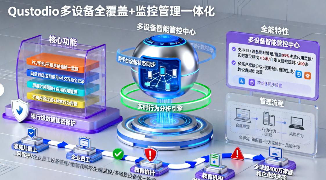 监控上网行为的软件有哪些?分享七个好用的上网软件,码住!(图6) 监控上网行为的软件有哪些?分享七个好用的上网软件,码住!(图6)