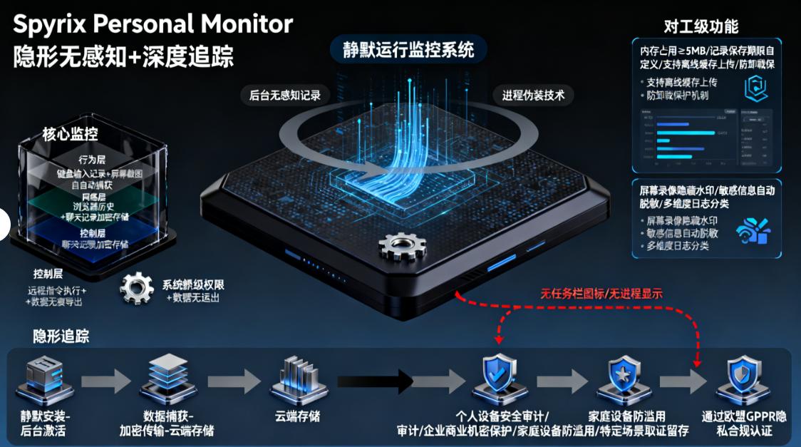 监控上网行为的软件有哪些?分享七个好用的上网软件,码住!(图9) 监控上网行为的软件有哪些?分享七个好用的上网软件,码住!(图9)