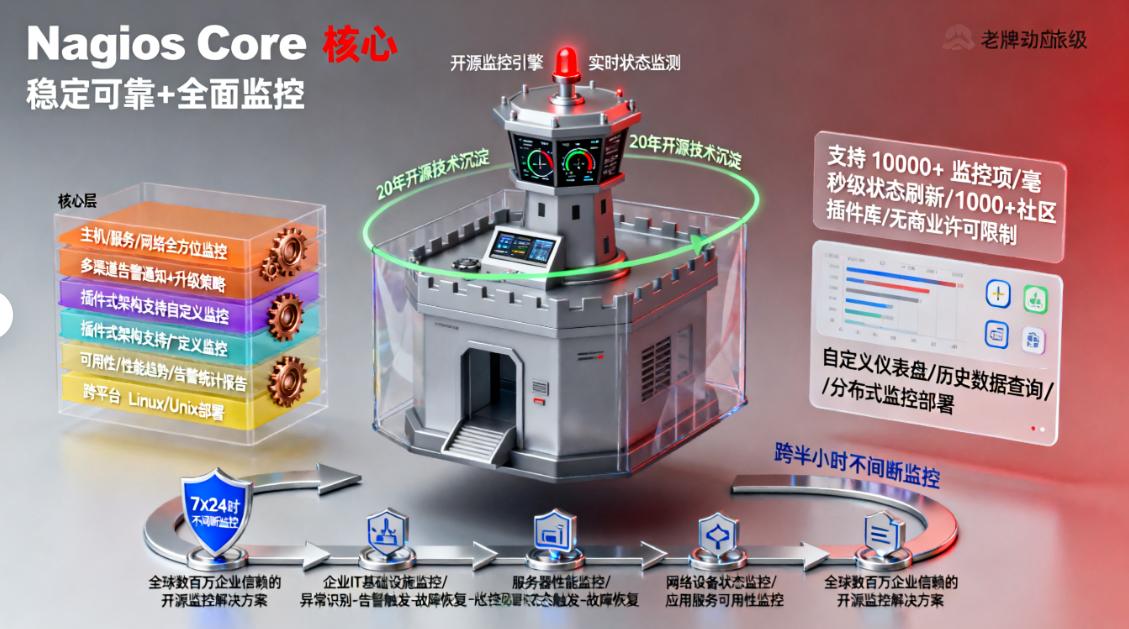 局域网内网怎么监控?七款局域网内网监控软件分享,码住!(图8) 局域网内网怎么监控?七款局域网内网监控软件分享,码住!(图8)