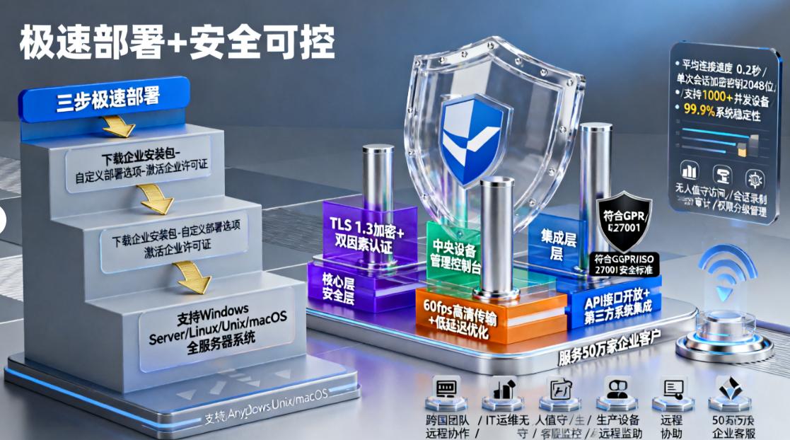 想远程实时监控电脑?6 个简单高效的远程监控方法教给你,码住(图6) 想远程实时监控电脑?6 个简单高效的远程监控方法教给你,码住(图6)