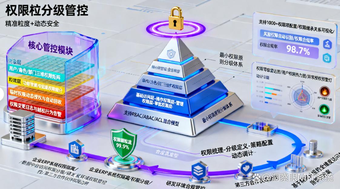公司怎么防止文件泄密?学会这6个文件防泄密方法,守护文件安全!(图2) 公司怎么防止文件泄密?学会这6个文件防泄密方法,守护文件安全!(图2)