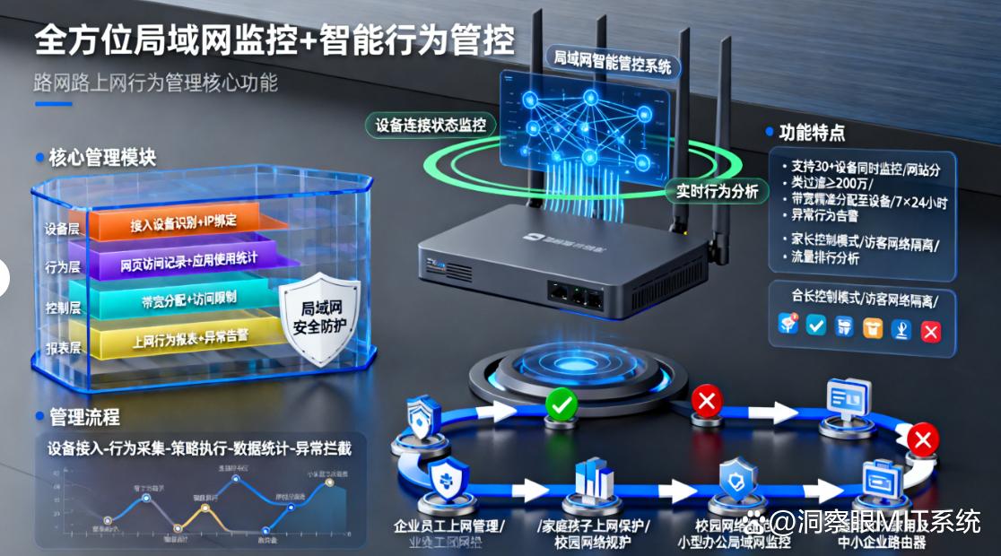 电脑怎么监控?分享六个超简单的电脑监控方法,小白也能学会!(图7) 电脑怎么监控?分享六个超简单的电脑监控方法,小白也能学会!(图7)