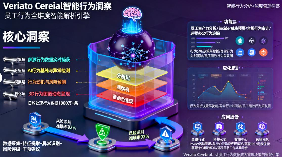 内网监控软件有哪些?25年精选六款内网监控软件,码住!(图7) 内网监控软件有哪些?25年精选六款内网监控软件,码住!(图7)