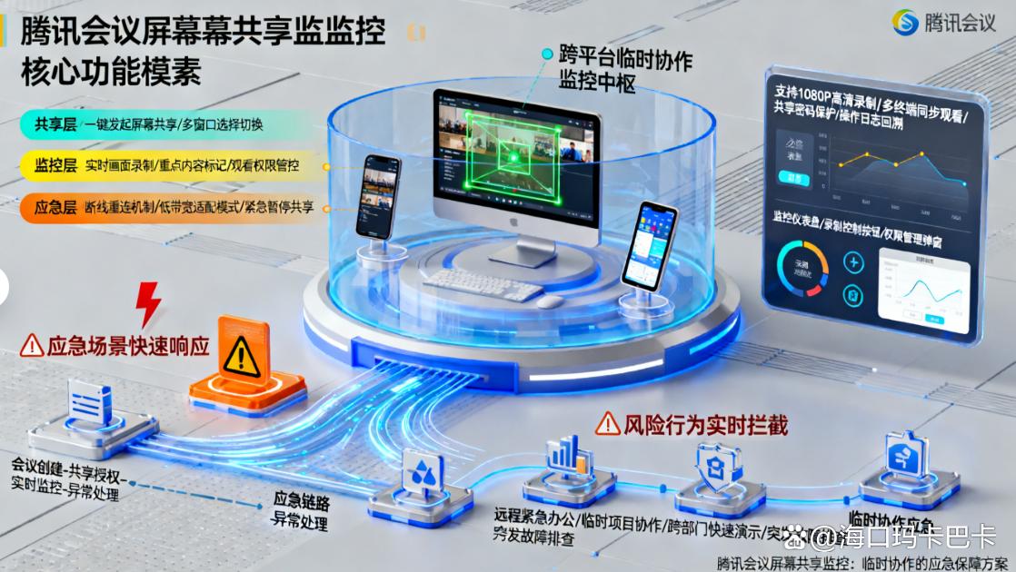 电脑屏幕如何实时监控?五个监控电脑屏幕的小妙招教给你,快码住啦!(图8) 电脑屏幕如何实时监控?五个监控电脑屏幕的小妙招教给你,快码住啦!(图8)