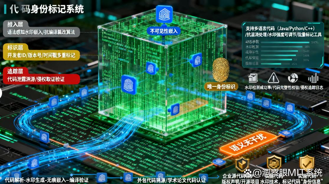 如何防止源代码泄露?学会这五个防泄漏方法,一键防止泄露!(图3) 如何防止源代码泄露?学会这五个防泄漏方法,一键防止泄露!(图3)