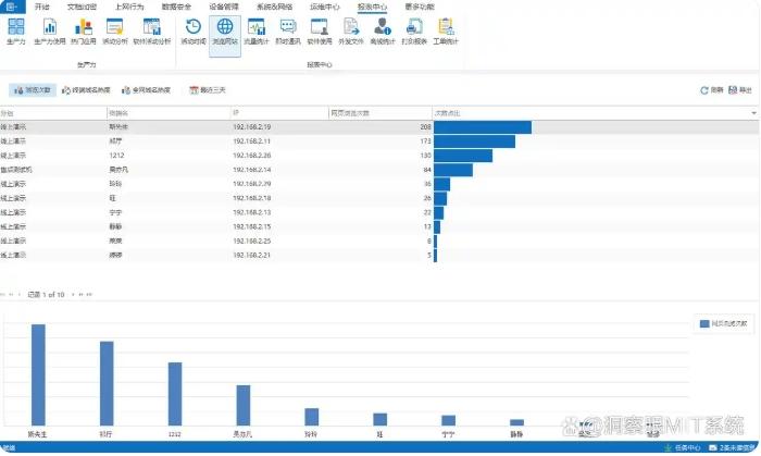 有什么上网监控软件?八款高质量的上网行为管理软件分享,建议码住(图2) 有什么上网监控软件?八款高质量的上网行为管理软件分享,建议码住(图2)